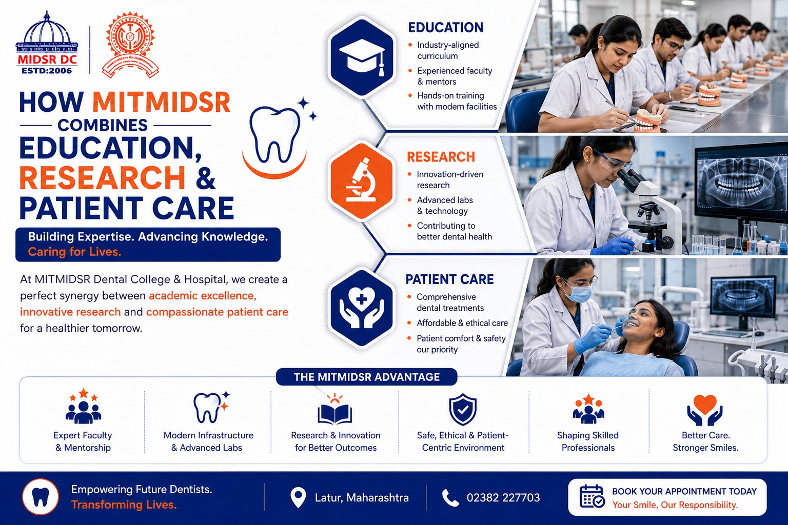 How MITMIDSR Combines Education, Research, and Patient Care